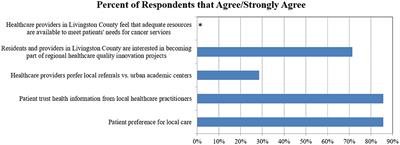 Strategies for Improving Access to Cancer Services in Rural Communities: A Pre-implementation Study